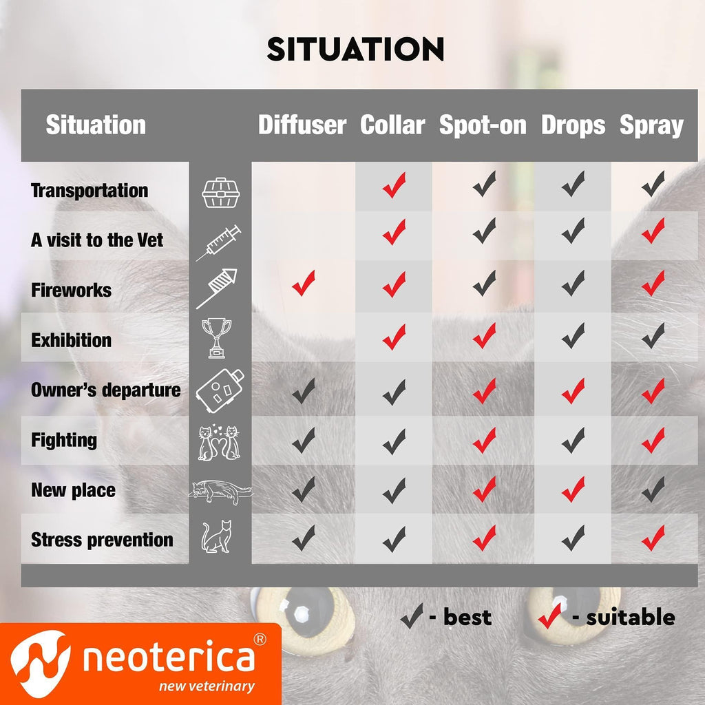 Relaxivet™ Calming Pheromone Diffuser Kit